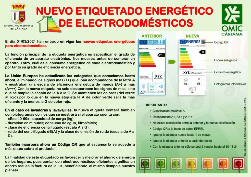 nuevo-etiquetado-energetico-de-electrodomesticos